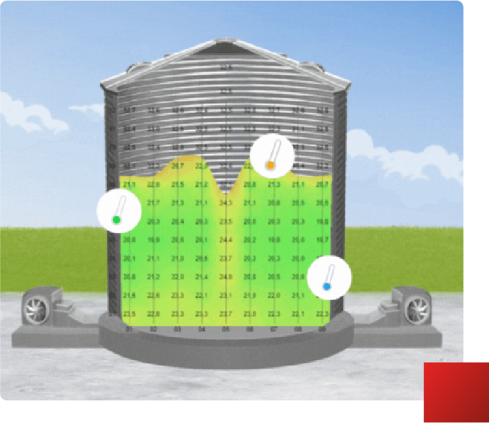 Suministros de la marca Procer